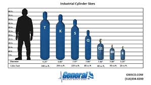 General Welding Supply Corp Industrial Cylinder Sizes