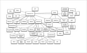 Large Family Tree Template 14 Free Word Excel Format