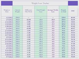 10 Features Of Rottweiler Puppy Weight Chart That Make