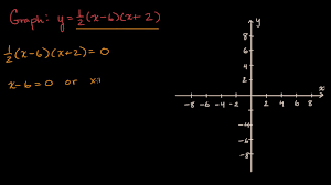 Graphing Quadratics In Factored Form Video Khan Academy