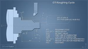 g71 roughing cycle cnc g code