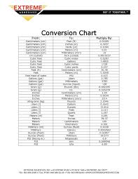 10 Metric To Imperial Conversion Chart Proposal Sample