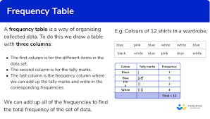 Frequency Table Gcse Maths Steps