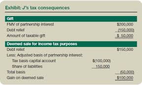 gifts of partnership interests