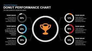 Performance Donut Chart Powerpoint Template And Keynote