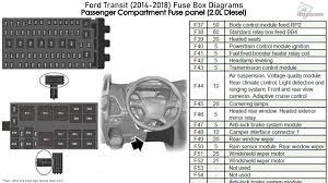 ford transit 2016 2018 fuse box