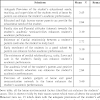 The Factors Affecting The Students Performance in Pakistan