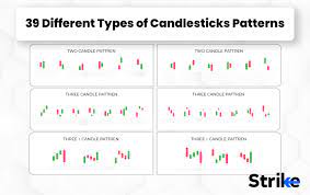39 diffe types of candlesticks patterns