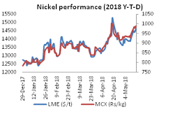 Nickel Why Higher Nickel Prices Are Here To Stay The