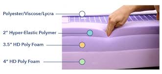 purple mattress review 2021 what is