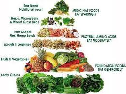 Feed Your Temple Food Chart Vegan Food Pyramid Vegan