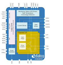 Cce4510 Dialog Semiconductor