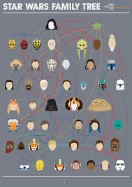 Visualize The Intergalactic Saga With Star Wars Family