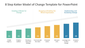 8 Step Kotter Model Of Change Powerpoint Template