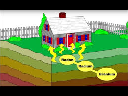 Getting Rid Of Radon In Your Home
