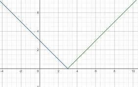Graph Each Equation By Writing Two