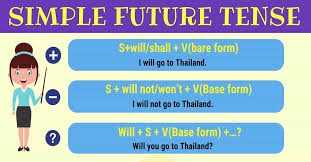 Simple Future Tense Useful Rules And Examples 7 E S L