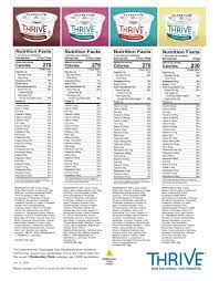 thrive ice cream nutritional facts thrive