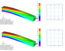 use of offset beams in fem fem data