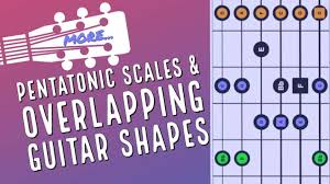minor pentatonic shapes guitar scale