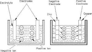 figure 3 electron flow through a battery