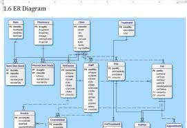 ER Diagram Examples and Templates   Lucidchart