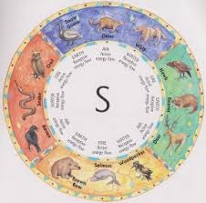 Totem Animal Astrology Charts Horse Wolf School Of Healing