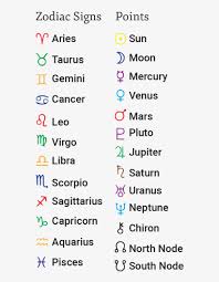 Reading Your Birth Chart Astrology Chart Symbols 575x999