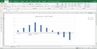 Make A Bar Chart Timeline In Excel Preceden