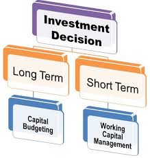 What is Investment Decision? definition and meaning - Business Jargons
