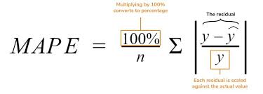 Examples of calculations of the percent error formula. Tutorial Understanding Linear Regression And Regression Error Metrics