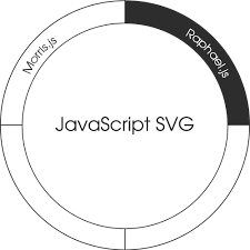 Raphael Js Howto Pie Chart Donut Style With Bent Labels In