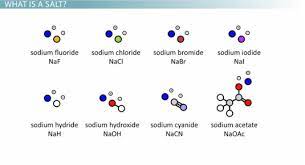 Solubility Of Common Salts What