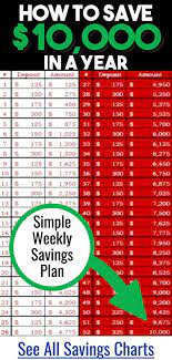 So, going back to the numbers from earlier if you get paid biweekly, then you'd deposit $384.62 into savings right off the top. Money Challenge Saving Charts And Savings Plans For Any Budget Free Printable Pdf Saving Chart Money Saving Challenge Savings Chart Money Saving Plan