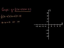 Graphing Parabola From Quadratic In