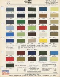 70 74 Plymouth Paint Color Chip Charts Cuda E Bodies