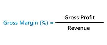 gross margin formula calculator