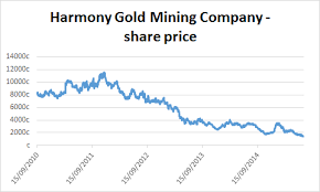 About The Company Harmony Gold Mining Company Ltd Jse Har