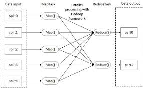 Mapreduce Processing Flow Chart Download Scientific Diagram