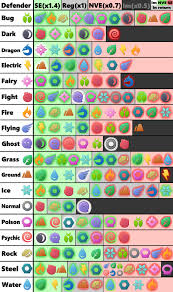 Yet Another Type Effectiveness Chart Update Thesilphroad