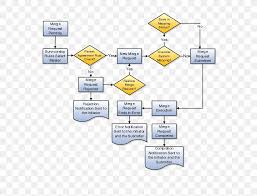 process flow diagram customer data