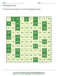 Printable Prime Number Chart Pdf Math Worksheets