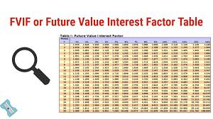 future value interest factor table