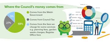 council tax frequently asked questions