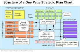 One Page Strategic Plan Structure A Popular Template For
