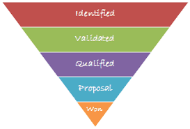 How To Create A Sales Funnel Chart In Excel