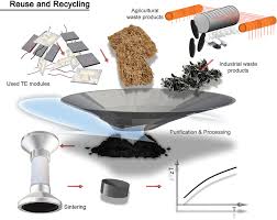 waste recycling in thermoelectric