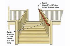 guardrails vs handrails jlc