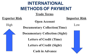 6 types of payment terms for exporters