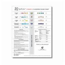 Nps Corp Spilfyter Chemical Classifiers Test Strips And